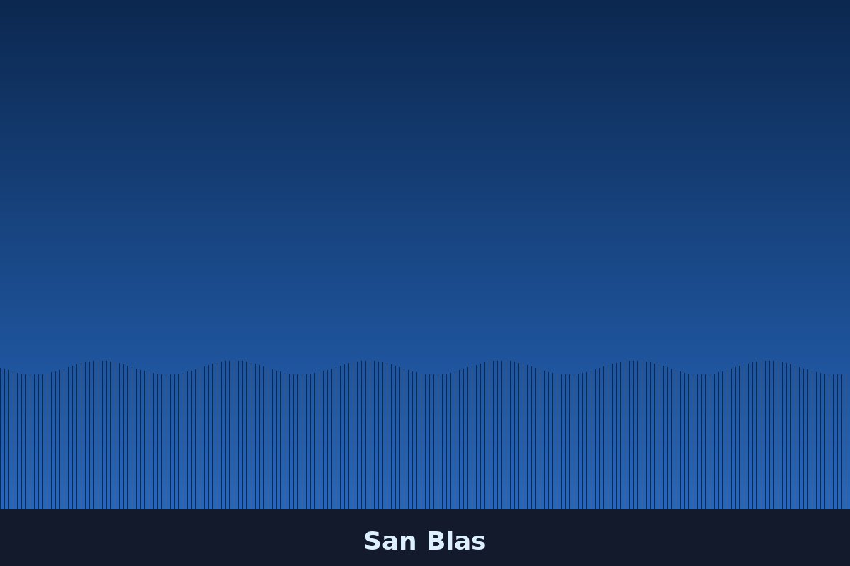 San Blas